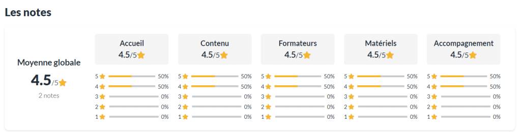 notes dbd - Formation Digital Business Developer