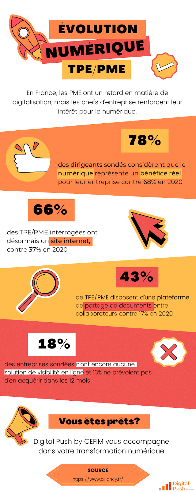 diagnostic numérique infographie