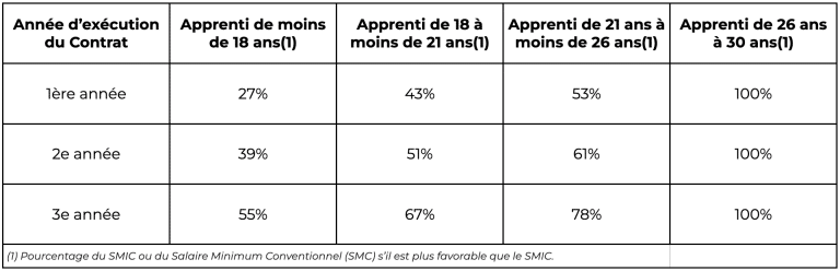 grille apprentissage